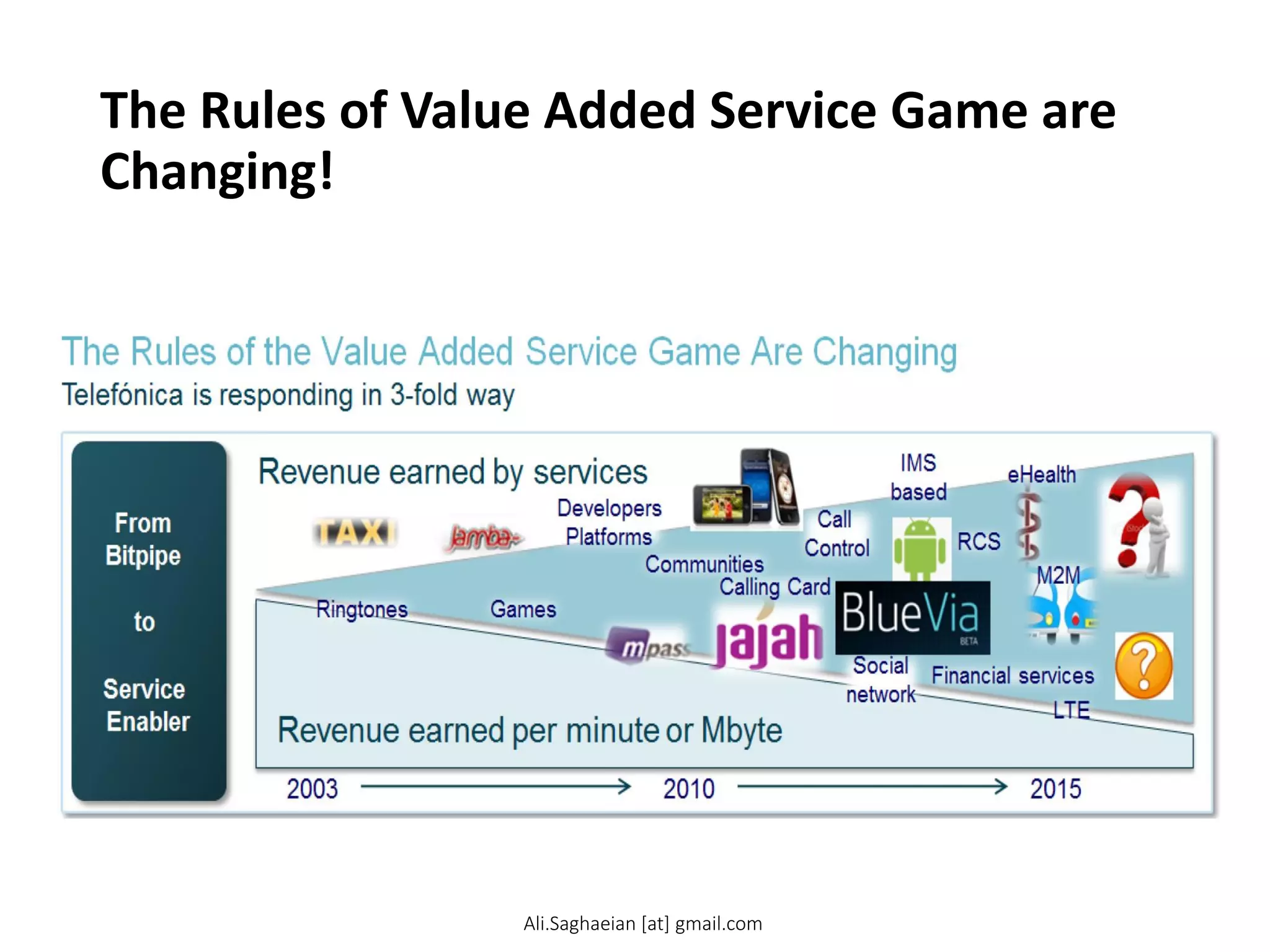 The Rules of Value Added Service Game are
Changing!
Ali.Saghaeian [at] gmail.com
 