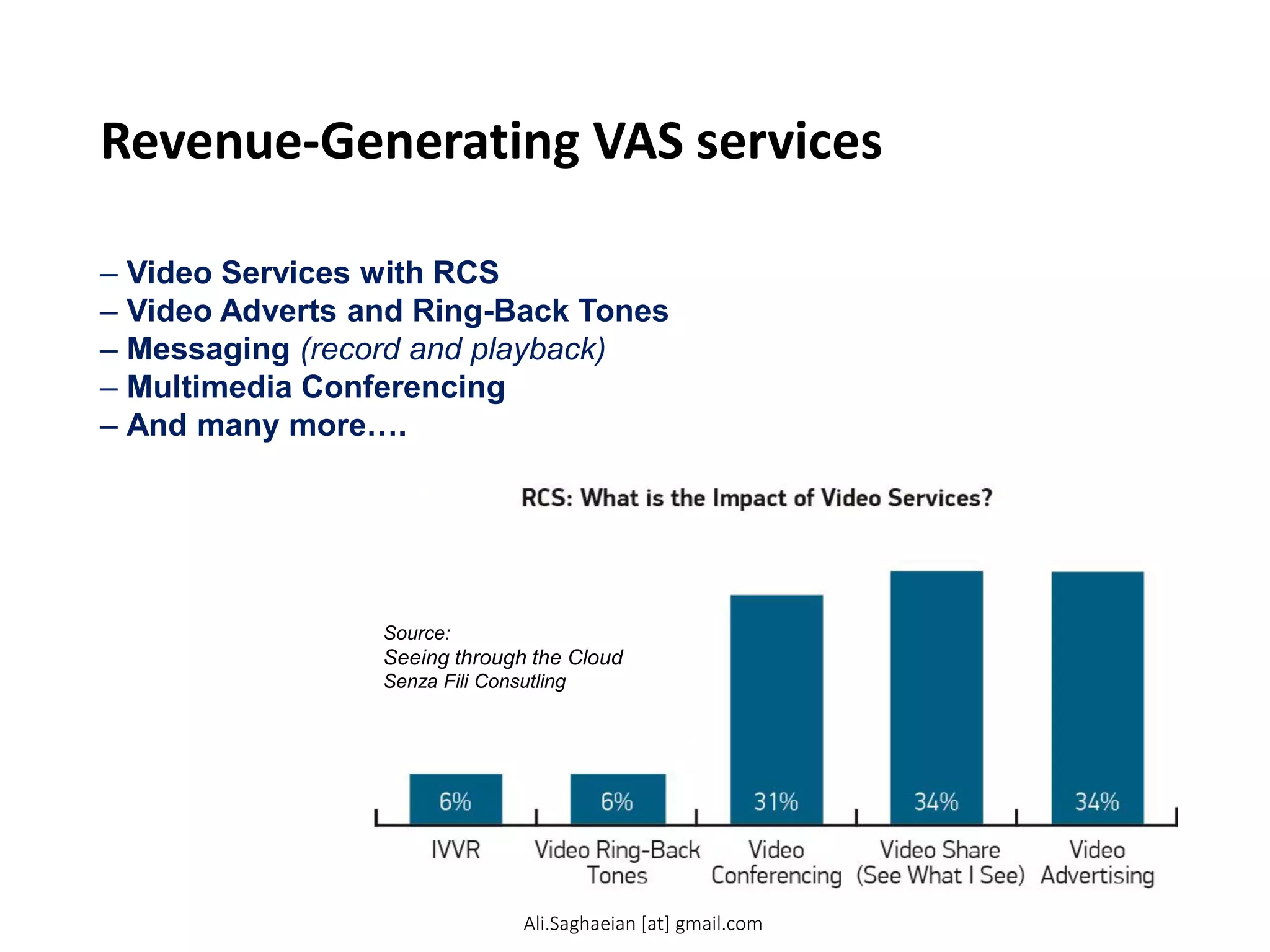Revenue-Generating VAS services
– Video Services with RCS
– Video Adverts and Ring-Back Tones
– Messaging (record and playback)
– Multimedia Conferencing
– And many more….
Source:
Seeing through the Cloud
Senza Fili Consutling
Ali.Saghaeian [at] gmail.com
 