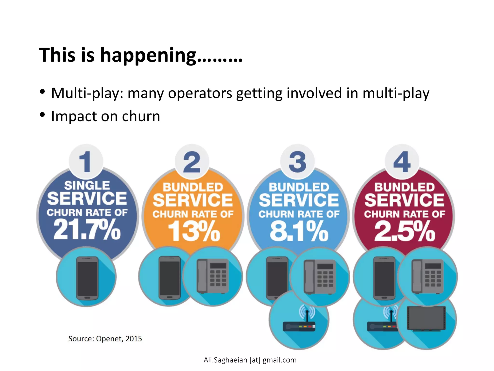 This is happening………
• Multi-play: many operators getting involved in multi-play
• Impact on churn
Ali.Saghaeian [at] gmail.com
 
