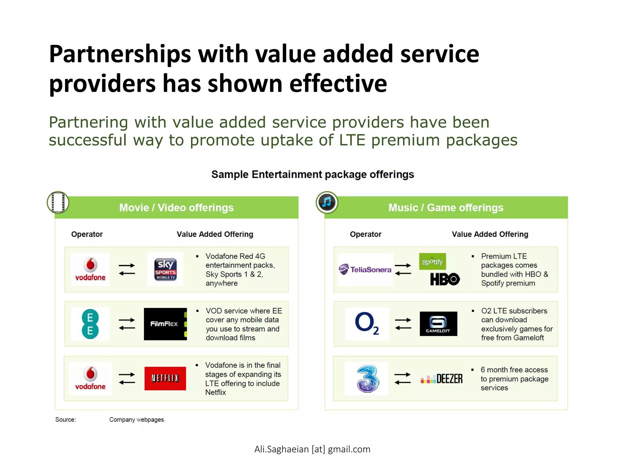 Partnerships with value added service
providers has shown effective
Partnering with value added service providers have been
successful way to promote uptake of LTE premium packages
Sample Entertainment package offerings
Operator
Value Added Offering
Operator
Value Added Offering
Vodafone Red 4G entertainment packs, Sky Sports 1 & 2, anywhere
VOD service where EE cover any mobile data you use to stream and download films
Vodafone is in the final stages of expanding its LTE offering to include Netflix
Premium LTE packages comes bundled with HBO & Spotify premium
O2 LTE subscribers can download exclusively games for free from Gameloft
6 month free access to premium package services
Ali.Saghaeian [at] gmail.com
 