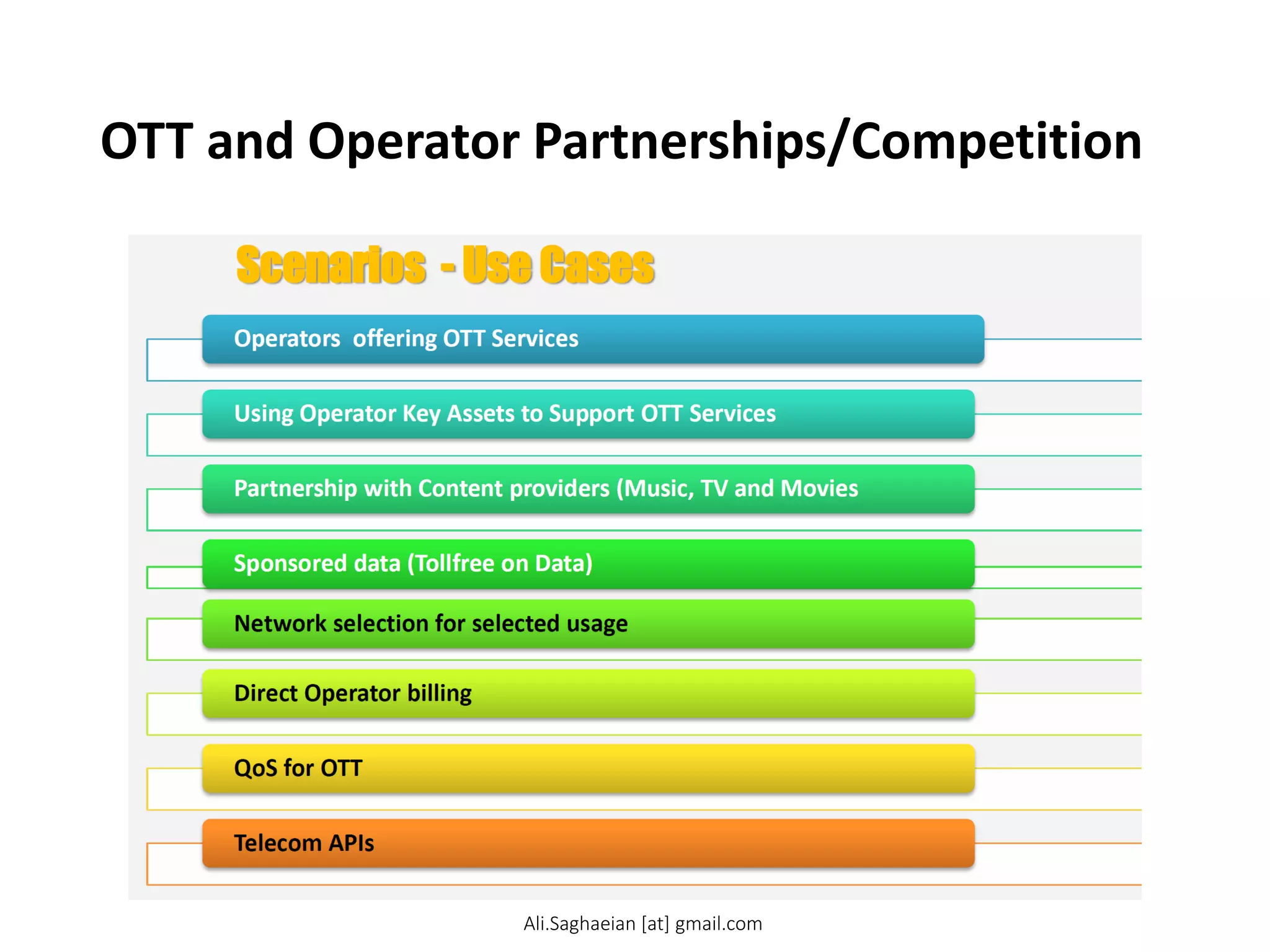 OTT and Operator Partnerships/Competition
Scenarios - UseCases Operators offering OTT Services Using Operator Key Assets to Support OTT Services
Partnership with Content providers (Music, TV and Movies
Sponsored data (Tollfree on Data)
Network selection for selected usage Direct Operator billing QoS for OTT
Telecom APIs
Ali.Saghaeian [at] gmail.com
 