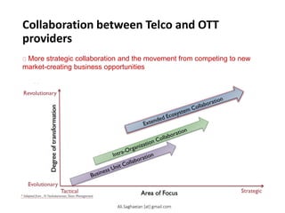 Collaboration between Telco and OTT
providers
More strategic collaboration and the movement from competing to new
market-creating business opportunities
of transformation
Revolutionary
Evolutionary
Tactical Area of Focus Strategic * Adapted from , N Venkataraman, Sloan Management
More strategic collaboration and the movement from competing to new market-creating business
opportunities
Ali.Saghaeian [at] gmail.com
 