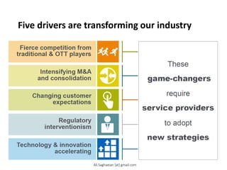 Five drivers are transforming our industry
Intensifying M&A
and consolidation
Fierce competition from
traditional & OTT players
Changing customer
expectations
These
game-changers
require
service providers
to adopt
new strategies
Regulatory
interventionism
Technology & innovation
accelerating
Ali.Saghaeian [at] gmail.com
 