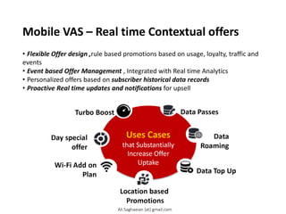 Mobile VAS – Real time Contextual offers
• Flexible Offer design ,rule based promotions based on usage, loyalty, traffic and
events
• Event based Offer Management , Integrated with Real time Analytics
• Personalized offers based on subscriber historical data records
• Proactive Real time updates and notifications for upsell
Data Top Up Turbo Boost
Day special
offer Wi-Fi Add on Plan
Location based
Promotions
Data Passes
Data
Roaming Uses Cases that Substantially Increase Offer Uptake
Ali.Saghaeian [at] gmail.com
 