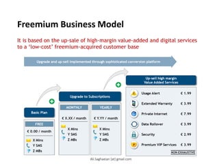 Freemium Business Model
It is based on the up-sale of high-margin value-added and digital services
to a ‘low-cost’ freemium-acquired customer base
Basic Plan
Up-sell high margin Value Added Services
Usage Alert
Extended Warranty
Private Internet
Data Rollover
Security
Premium VIP Services
€ 1.99
€ 3.99
€ 7.99
€ 3.99
€ 2.99
€ 3.99
€ X.XX / month
X Mins
Y SMS
Z MBs
MONTHLY
€ 0.00 / month
X Mins
Y SMS
Z MBs
FREE
€ Y.YY / month
X Mins
Y SMS
Z MBs
YEARLY
Upgrade and up-sell implemented through sophisticated conversion platform
Upgrade to Subscriptions
Ali.Saghaeian [at] gmail.com
 