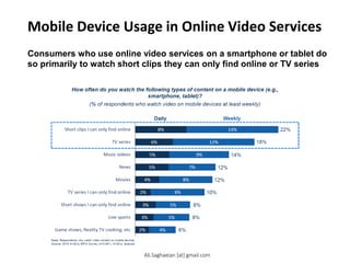 Mobile Device Usage in Online Video Services
Consumers who use online video services on a smartphone or tablet do
so primarily to watch short clips they can only find online or TV series
Short clips I can only find online
TV series
Music videos
News
Movies
TV series I can only find online
Short shows I can only find online
Live sports
Game shows, Reality TV cooking, etc
How often do you watch the following types of content on a mobile device (e.g., smartphone, tablet)?
(% of respondents who watch video on mobile devices at least weekly)
Ali.Saghaeian [at] gmail.com
 