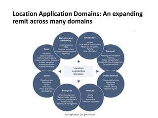 Location Application Domains: An expanding
remit across many domains
Ali.Saghaeian [at] gmail.com
 