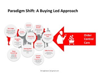 Paradigm Shift: A Buying Led Approach
Order
Control
Care
International Roaming Pack
200 MB / wk
European Roaming Pack
500 MB / wk
Off-Peak Booster
Unlimited Fast Lane data access during off-peak hours
$3 for 30 days (subject to F.U.P)
Tablet Pack
2G of Standard+ Data
$6 / month
Social Media Pack
Unlimited access to your 5 favourite socials
$2 / month
Offer for One
Create your own personalized plan that’s just for you!
Gaming Pack
Unlimited Fast Lane access to your 5 favourite online games
$1 / hour
SpendControl+
Set your own daily/weekl/monthly text notifications
$3 / month
Navigation Pack
Unlimited GPS access per day (+ appropriate QoS)
$1.5 / day
Share Everything
Unlimited TALK Unlimited TEXT Shareable DATA On up to 10 devices
Starting from $100 / month
Fair Usage
1 GB Fast Lane data & usage notifications. Additional usage @ normal lane speed. Purchase of additional Fast Lane data bundles
Concert Replay
3 day Fast Lane concert replay streaming no other data charges during off-peak
$5 for 3 days
Ali.Saghaeian [at] gmail.com
 