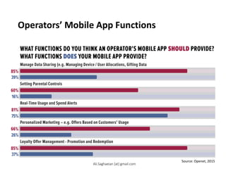 Operators’ Mobile App Functions
Source: Openet, 2015
Ali.Saghaeian [at] gmail.com
 