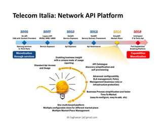 Telecom Italia: Network API Platform
Ali.Saghaeian [at] gmail.com
 