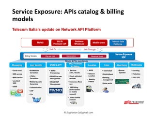 Service Exposure: APIs catalog & billing
models
Telecom Italia’s update on Network API Platform
Ali.Saghaeian [at] gmail.com
 