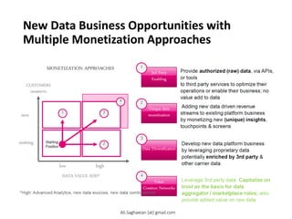 New Data Business Opportunities with
Multiple Monetization Approaches
Ali.Saghaeian [at] gmail.com
 