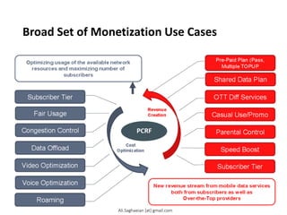 Broad Set of Monetization Use Cases
Ali.Saghaeian [at] gmail.com
 