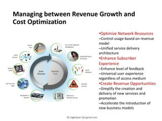Managing between Revenue Growth and
Cost Optimization
•Optimize Network Resources
–Control usage based on revenue
model
–Unified service delivery
architecture
•Enhance Subscriber
Experience
–Enhance level of feedback
–Universal user experience
regardless of access medium
•Create Revenue Opportunities
–Simplify the creation and
delivery of new services and
promotion
–Accelerate the introduction of
new business models
Machine to Machine Services Grow Revenue
Optimize
Cost Cloud Services
Over-the-Top Apps
Mobile Video
Social Networks
Fair Use & Congestion Management
Service Tiers Bandwidth on Demand
Parental Controls Flexible Bill-Shock Prevention
Ali.Saghaeian [at] gmail.com
 