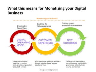 What this means for Monetizing your Digital
Business
DIGITAL
OPERATING
MODEL
CUSTOMER
EXPERIENCE
NEW
OUTCOMES
With customers, workforce, suppliers,
through objects, places, spaces,
assets, services
Leadership, ambition,
creativity, innovation,
skills, practice, organization,
products & services
Performance, Stakeholders,
competitiveness, sustainability
governance, reliability, trust,
security, compliance
Creating the
Digital Vision
Enabling the
Value experience
Building growth
and return on investment
Modern Digital Business
Ali.Saghaeian [at] gmail.com
 