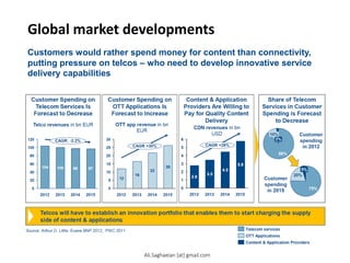 Global market developments
Customers would rather spend money for content than connectivity,
putting pressure on telcos – who need to develop innovative service
delivery capabilities
8
Customers would rather spend money for
content than connectivity, putting pressure on
telcos – who need to develop innovative service
delivery capabilities
Source: Arthur D. Little- Exane BNP 2012, PWC 2011
Telcos will have to establish an innovation
portfolio that enables them to start charging the
supply
side of content & applications
Customer Spending on
Telecom Services Is
Forecast to Decrease
Customer Spending on
OTT Applications Is
Forecast to Increase
Content & Application
Providers Are W illing to
Pay for Quality Content
Delivery
104 100 98 97
0
20
40
60
80
100
120 CAGR: -2.2%
2012 2013 2014 2015
16
22
26
12
0
5
10
15
20
25
30
CAGR +30%
2012 2013 2014 2015
6
5
4
3
2
1
0
2.8
CAGR +28%
2015
5.8
2014
4.5
2013
3.5
2012
CDN revenues in bn
USD
OTT app revenue in bn
EUR
Telco revenues in bn EUR
Share of Telecom
Services in Customer
Spending is Forecast
to Decrease
2%
88%
10%
Content & Application Providers
OTT Applications
Telecom services
75%
5%
20%
Customer
spending
in 2012
Customer
spending
in 2015
1 Global Trends & The Role of Telcos
Global market developments
Ali.Saghaeian [at] gmail.com
 