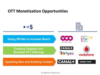 OTT Monetization Opportunities
Going Off-Net to Increase Reach
Creating Targeted and
Bundled OTT Offerings
Upselling New and Existing Content
Ali.Saghaeian [at] gmail.com
 