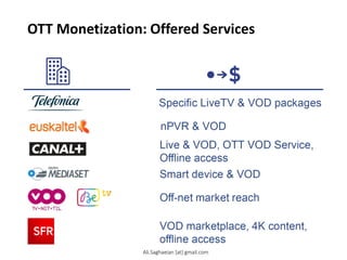 OTT Monetization: Offered Services
Specific LiveTV & VOD packages
nPVR & VOD
Live & VOD, OTT VOD Service,
Offline access
Smart device & VOD
Off-net market reach
VOD marketplace, 4K content,
offline access
Ali.Saghaeian [at] gmail.com
 