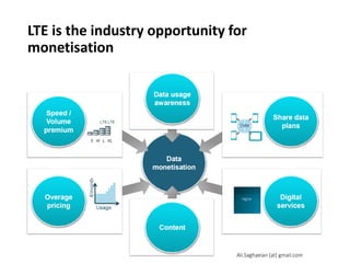 LTE is the industry opportunity for
monetisation
Ali.Saghaeian [at] gmail.com
 