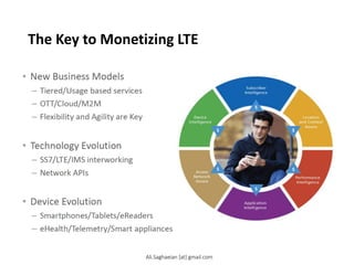The Key to Monetizing LTE
•New Business Models
–Tiered/Usage based services
–OTT/Cloud/M2M
–Flexibility and Agility are Key
•Technology Evolution
–SS7/LTE/IMS interworking
–Network APIs
•Device Evolution
–Smartphones/Tablets/eReaders
–eHealth/Telemetry/Smart appliances
Ali.Saghaeian [at] gmail.com
 