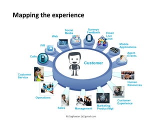 Mapping the experience
W eb
IVR
Live Chat
Email
Agent Events
Social Media
Surveys Feedback
Calls
Customer Service
Operations
Sales
Management
Marketing Product Mgt
Customer Experience
Human Resources
Mobile Applications
Ali.Saghaeian [at] gmail.com
 