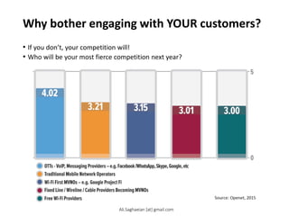Why bother engaging with YOUR customers?
• If you don’t, your competition will!
• Who will be your most fierce competition next year?
Ali.Saghaeian [at] gmail.com
 