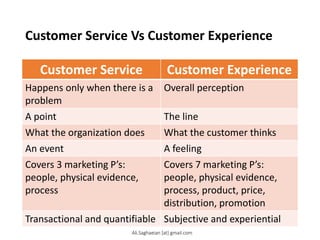 Customer Service Vs Customer Experience
Customer Service Customer Experience
Happens only when there is a
problem
Overall perception
A point The line
What the organization does What the customer thinks
An event A feeling
Covers 3 marketing P’s:
people, physical evidence,
process
Covers 7 marketing P’s:
people, physical evidence,
process, product, price,
distribution, promotion
Transactional and quantifiable Subjective and experiential
Ali.Saghaeian [at] gmail.com
 
