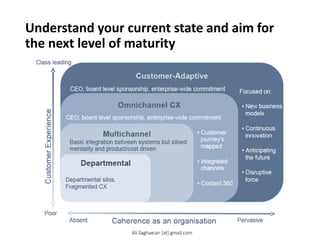 Understand your current state and aim for
the next level of maturity
Customer-Adaptive
CEO, board level sponsorship, enterprise-wide commitment Focused
on:
• New business
models
• Continuous
innovation
• Anticipating
the future
• Disruptive
force
Customer Experience
Coherence as an organisation
Omnichannel CX
CEO, board level sponsorship, enterprise-wide commitment
• Customer
journey’s
mapped
• Integrated
channels
• Context 360
Multichannel
Basic integration between systems but siloed
mentality and product/cost driven
Departmental
Departmental silos,
Fragmented CX
Class leading
Ali.Saghaeian [at] gmail.com
 