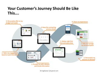 Your Customer’s Journey Should Be Like
This….
9
1. Provide me with relevant
and timely information
2. Tailor my engagement
based on past interactions
3. Personalize offer to my
budget and needs
6. Personalize my
services on demand
7. Help me manage
my services/spend
8. Share my experiences
5. Deliver right first
time and every time
4. Keep the contracting
process simple
Ali.Saghaeian [at] gmail.com
 