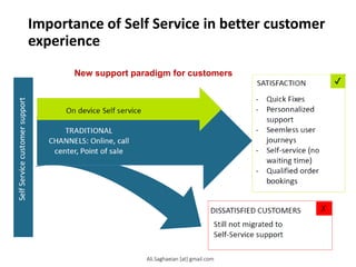 Importance of Self Service in better customer
experience
New support paradigm for customers
SATISFACTION
DISSATISFIED CUSTOMERS
✔
Self Service customer support
✗
TRADITIONAL
CHANNELS: Online, call
center, Point of sale
On device Self service
- Quick Fixes
- Personnalized
support
- Seemless user
journeys
- Self-service (no
waiting time)
- Qualified order
bookings
Still not migrated to
Self-Service support
Ali.Saghaeian [at] gmail.com
 