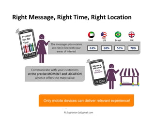 Right Message, Right Time, Right Location
Brazil
UK
55%
78%
US UAE 63%
68%
The messages you receive are not in line with your areas of interest
Communicate with your customers
at the precise MOMENT and LOCATION
when it offers the most value
Only mobile devices can deliver relevant experience!
Ali.Saghaeian [at] gmail.com
 