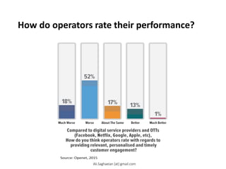 How do operators rate their performance?
Ali.Saghaeian [at] gmail.com
 