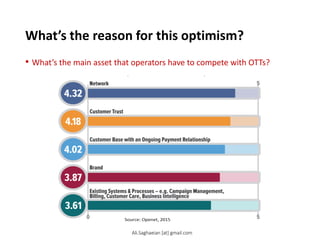 What’s the reason for this optimism?
• What’s the main asset that operators have to compete with OTTs?
Ali.Saghaeian [at] gmail.com
 