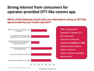 Strong interest from consumers for
operator-provided OTT-like comms app
Which of the following would make you interested in using an OTT-like
app provided by your mobile operator?
Source: Ovum Consumer Insights Survey, July 2014
• 79% of respondents
interested in operator OTTlike
comms app
• Demand for enhanced
experience building on SMS
• Operator-centric features
attract consumers
• Reach, bundling, preloading
also important
0% 5% 10% 15% 20% 25% 30%
If the app came pre-loaded on my handset
The app was bundled into my data plan
The app came as a free upgrade to the
standard SMS service
The app included exclusive features, such
as enhanced voice mail, that others
weren't able to provide
The app allowed me to easily contact
people outside of the operator network
Nothing would make me interested in such
an application
Ali.Saghaeian [at] gmail.com
 