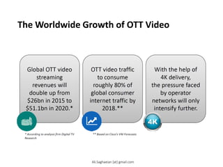 The Worldwide Growth of OTT Video
Ali.Saghaeian [at] gmail.com
 