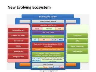 New Evolving Ecosystem
Ali.Saghaeian [at] gmail.com
 