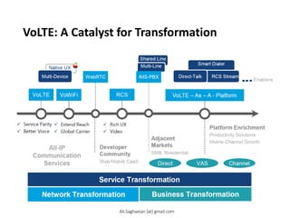 VoLTE: A Catalyst for Transformation
Smart Dialer
Shared Line Multi-Line
Network Transformation
Business Transformation
Service Transformation
VoLTE
VoWiFi
RCS
VoLTE – As – A - Platform
 Service Parity
 Better Voice
 Extend Reach
 Global Carrier
 Rich UX
 Video
All-IP Communication
Services
Adjacent Markets
SMB, Residential
Platform Enrichment
Productivity Solutions
Mobile Channel Growth
Channel
VAS Direct WebRTC
Developer Community
Web/Mobile CaaS
Native UX
Multi-Device
RCS Stream
Enablers
Direct-Talk IMS-PBX
Ali.Saghaeian [at] gmail.com
 