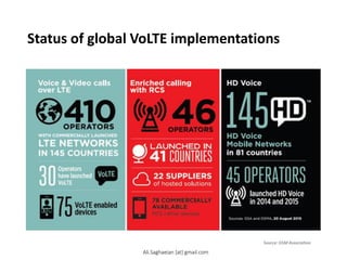 Status of global VoLTE implementations
Ali.Saghaeian [at] gmail.com
 