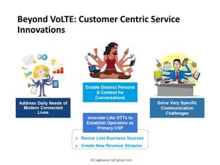 Beyond VoLTE: Customer Centric Service
Innovations
 Revive Lost Business Sources
 Create New Revenue Streams
Address Daily Needs of Modern Connected Lives
Enable Distinct Persona & Context for Conversations
Solve Very Specific Communication Challenges Innovate Like OTTs to Establish Operators as Primary CSP
Ali.Saghaeian [at] gmail.com
 