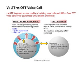VoLTE vs OTT Voice Call
• VoLTE improves service quality of existing voice calls and differs from OTT
voice calls by its guaranteed QoS (quality of service)
・Basic services provided by carriers that must follow telecom regulations
・Various players offer voice call services based on internet technology (VoIP)
・No regulation and quality is NOT guaranteed
OTT Voice Call
Voice Call by Carrier(VoLTE) <VoIP Apps>
Low Cost with Wi-Fi or Cellular Unlimited Data Plan
No Quality Guarantee
<3G/4G Voice Call>
Connectivity / Continuity（QoS）
Telephone Number
Emergency Call
Traffic Control, Prioritized Call
Interconnectivity
<VoLTE>
Quality Improvement
Video Call
Ali.Saghaeian [at] gmail.com
 