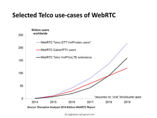 Selected Telco use-cases of WebRTC
Ali.Saghaeian [at] gmail.com
 