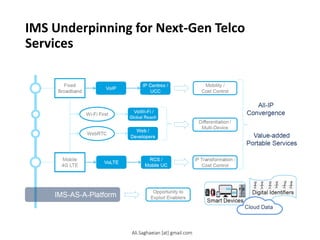 IMS Underpinning for Next-Gen Telco
Services
Fixed
Broadband
VoIP
IP Centrex /
UCC
Mobile
4G LTE
VoLTE
RCS /
Mobile UC
Wi-Fi First
VoWi-Fi /
Global Reach
WebRTC
Web /
Developers
Mobility /
Cost Control
Differentiation /
Multi-Device
IP Transformation /
Cost Control
All-IP
Convergence
IMS-AS-A-Platform
Value-added
Portable Services
Cloud Data
Opportunity to
Exploit Enablers
Ali.Saghaeian [at] gmail.com
 