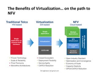 The Benefits of Virtualization… on the path to
NFV
Virtualization
SW-based
NFV
Cloud-based
Traditional Telco
HW-based
NFV
Infrastructure
Multiple
applications
Multiple
applications
Single
application on
purpose-built
hardware
Single
application
Virtualization
COTS HW
Multiple
applications
Virtualization
Layer
NFV Management
& Orchestration
Hardware
Resources
 Open Industry Standard
 Optimization and Convergence
 Economy of Scale
Capacity Elasticity
 OPEX/CAPEX Reduction
 Closed Ecosystem
Deployment Flexibility
 Service Agility
CAPEX Reduction
 Proven Technology
 Scale & Reliability
 Price Premiums
 Monolithic Architectures
Ali.Saghaeian [at] gmail.com
 