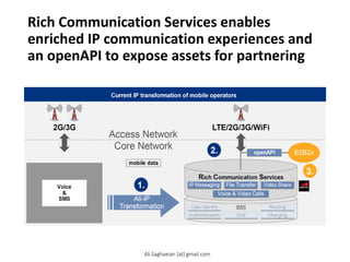 Rich Communication Services enables
enriched IP communication experiences and
an openAPI to expose assets for partnering
Network Enabled Services
Current IP transformation of mobile operators
2G/3G
Voice
&
SMS
LTE/2G/3G/W iFi
IMS
All-IP Transformation
Access Network
Core Network
mobile data
1.
User Identity
Routing
2.
Voice & Video Calls
Video Share
File Transfer
IP Messaging
Rich Communication Services
Charging
QoS
Authentication
Ali.Saghaeian [at] gmail.com
 