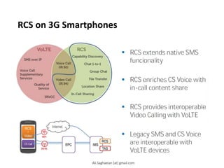 RCS on 3G Smartphones
 RCS extends native SMS
funcionality
 RCS enriches CS Voice with
in-call content share
 RCS provides interoperable
Video Calling with VoLTE
 Legacy SMS and CS Voice
are interoperable with
VoLTE devices
Ali.Saghaeian [at] gmail.com
 