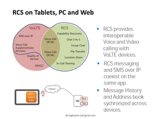 RCS on Tablets, PC and Web
 RCS provides
interoperable
Voice and Video
calling with
VoLTE devices.
 RCS messaging
and SMS over IP
coexist on the
same app.
 Message History
and Address book
sychronized across
devices
Ali.Saghaeian [at] gmail.com
 