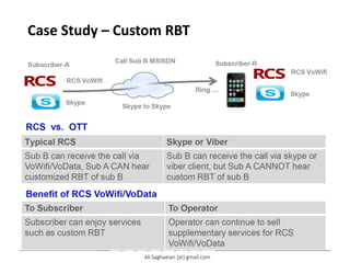 Case Study – Custom RBT
Typical RCS Skype or Viber
Sub B can receive the call via VoWifi/VoData, Sub A CAN hear customized RBT of sub B Sub B can receive the call via skype or viber client, but Sub A CANNOT hear custom RBT of sub B
Ali.Saghaeian [at] gmail.com
 