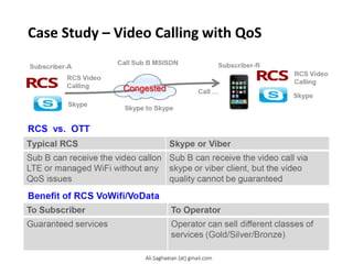 Case Study – Video Calling with QoS
Typical RCS Skype or Viber
Sub B can receive the video callon LTE or managed WiFi without any QoS issues Sub B can receive the video call via skype or viber client, but the video quality cannot be guaranteed
Ali.Saghaeian [at] gmail.com
 