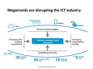 Megatrends are disrupting the ICT industry
2 As
As
Emerging and existing competitors
Changing consumption models
Advancing technologies
Escalating demands
Cloud internet of things
Mobility
Big data
By 2020:
30
billion
devices
40
trillion GB
data 10
million
mobile apps
8
billion
people
…for
Service providers must transform
Ali.Saghaeian [at] gmail.com
 
