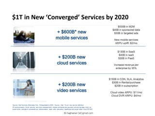 $1T in New ‘Converged’ Services by 2020
$130B in SaaS
$40B in IaaS
$30B in PaaS
Increase revenue per enterprise by 35%
+ $200B new cloud services
+ $200B new video services
$150B in CDN, SLA, Analytics
$30B in Rental/purchase
$20B in subscription
Cloud video ARPU: $11/mo
Cloud DVR ARPU: $4/mo
+ $600B* new mobile services
$530B in M2M
$40B in sponsored data
$30B in targeted ads
New mobile services ARPU uplift: $2/mo
Ali.Saghaeian [at] gmail.com
 